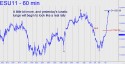 September E-Mini S&P (ESU11) price chart with targets