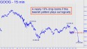 Google (GOOG) price chart with targets