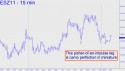 December Mini S&P (ESZ11) price chart with targets