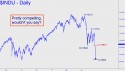 Dow Industrial Average (DJIA) price chart with targets