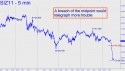 December Silver (SIZ11) price chart with targets
