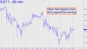 December Silver (SIZ11) price chart with targets