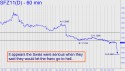 December Swiss Franc (SFZ11) price chart with targets