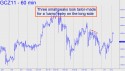 December Gold (GCZ11) price chart with targets
