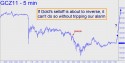December Gold (GCZ11) price chart with targets