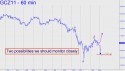 December Gold (GCZ11) price chart with targets