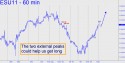 September E-Mini S&P (ESU11) price chart with targets