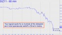 December Silver (SIZ11) price chart with targets