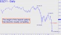 December Mini S&P (ESZ11) price chart with targets