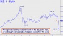 December Silver (SIZ11) price chart with targets
