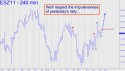December Mini S&P (ESZ11) price chart with targets