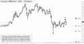 December Gold (GCZ11) price chart with targets