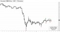 December Silver (SIZ11) price chart with targets