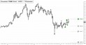 December Gold (GCZ11) price chart with targets