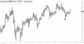 December Gold (GCZ11) price chart with targets