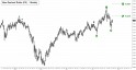 Australian Dollar (FX) (AUDUSD) price chart with targets