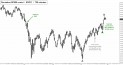 December Mini S&P (ESZ11) price chart with targets