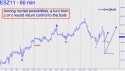 December Mini S&P (ESZ11) price chart with targets