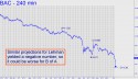 Bank of America (BAC) price chart with targets