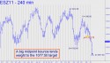 December Mini S&P (ESZ11) price chart with targets