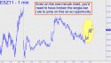 December Mini S&P (ESZ11) price chart with targets