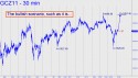 December Gold (GCZ11) price chart with targets