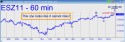 December Mini S&P (ESZ11) price chart with targets
