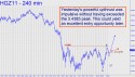 December Copper (HGZ11) price chart with targets