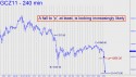 December Gold (GCZ11) price chart with targets