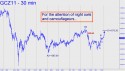 December Gold (GCZ11) price chart with targets
