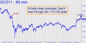 December Gold (GCZ11) price chart with targets