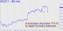 December Gold (GCZ11) price chart with targets