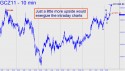 December Gold (GCZ11) price chart with targets