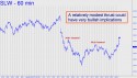 Silver Wheaton (SLW) price chart with targets