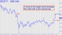 December Gold (GCZ11) price chart with targets