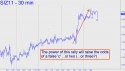 December Silver (SIZ11) price chart with targets