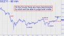 December Gold (GCZ11) price chart with targets