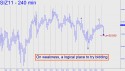 December Silver (SIZ11) price chart with targets