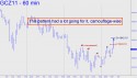 December Gold (GCZ11) price chart with targets