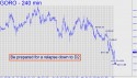 Gold Resources Corp. (GORO) price chart with targets