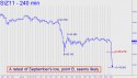 December Silver (SIZ11) price chart with targets