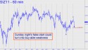 December Silver (SIZ11) price chart with targets