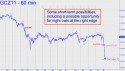 December Gold (GCZ11) price chart with targets
