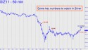 December Silver (SIZ11) price chart with targets