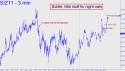 December Silver (SIZ11) price chart with targets