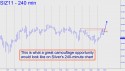 December Silver (SIZ11) price chart with targets