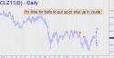 December Crude (CLZ11) price chart with targets