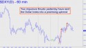 NYBOT Dollar Index (DXY) price chart with targets