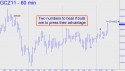 December Gold (GCZ11) price chart with targets
