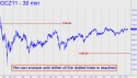 December Gold (GCZ11) price chart with targets